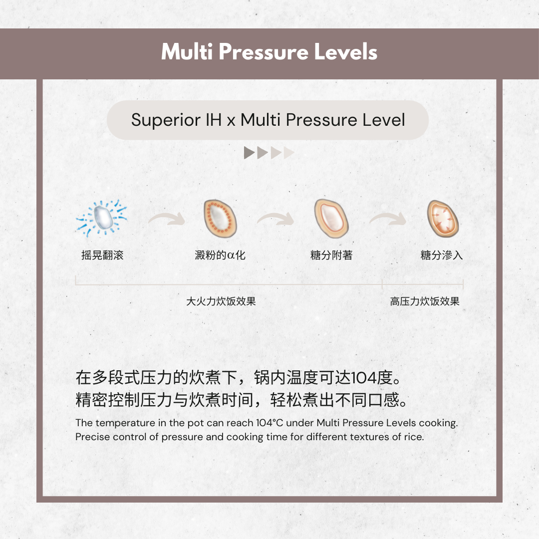 Zojirushi Superior Mini 0.50L IH/Pressure Rice cooker - image 3