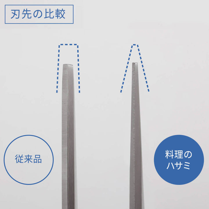Marna Sharp Kitchen Scissors (87x200x12mm)
